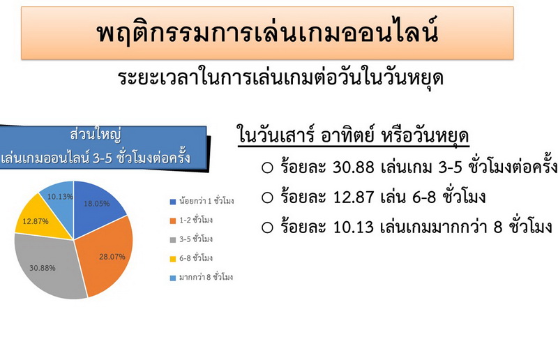 เวทีออนไลน์เด็กติดเกมส์