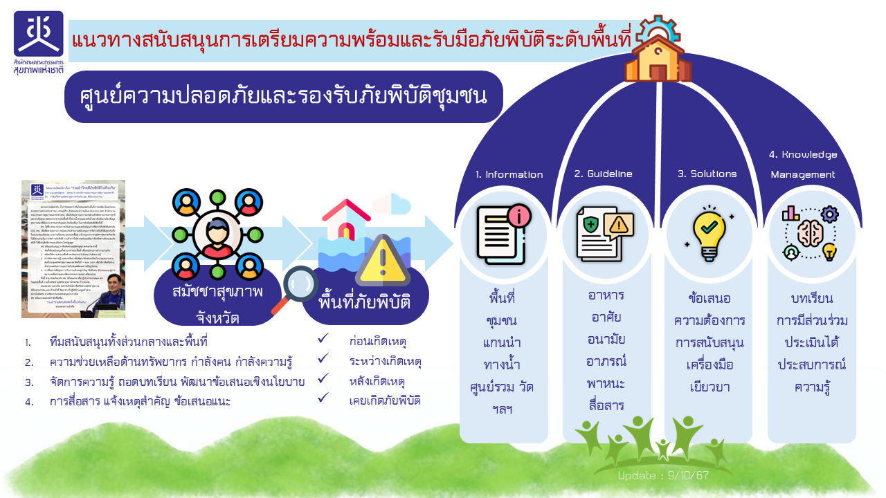 แนวทางสนับสนุนการเตรียมความพร้อมและรับมือภัยพิบัติระดับพื้นที่