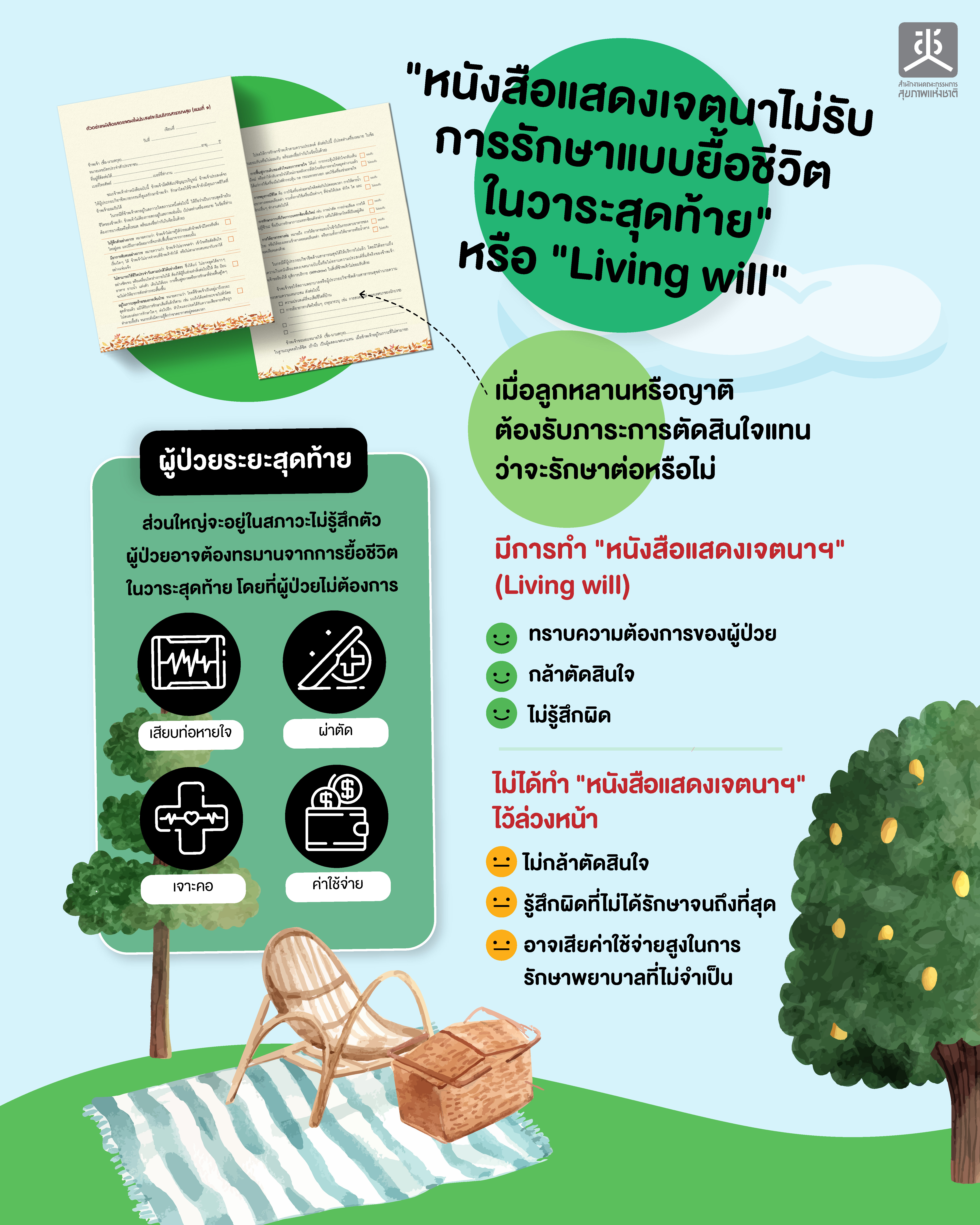 หนังสือแสดงเจตนาไม่รับการรักษาแบบยื้อชีวิตในวาระสุดท้าย "Living Will"