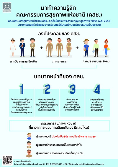 info รู้จักคณะกรรมการสุขภาพแห่งชาติ