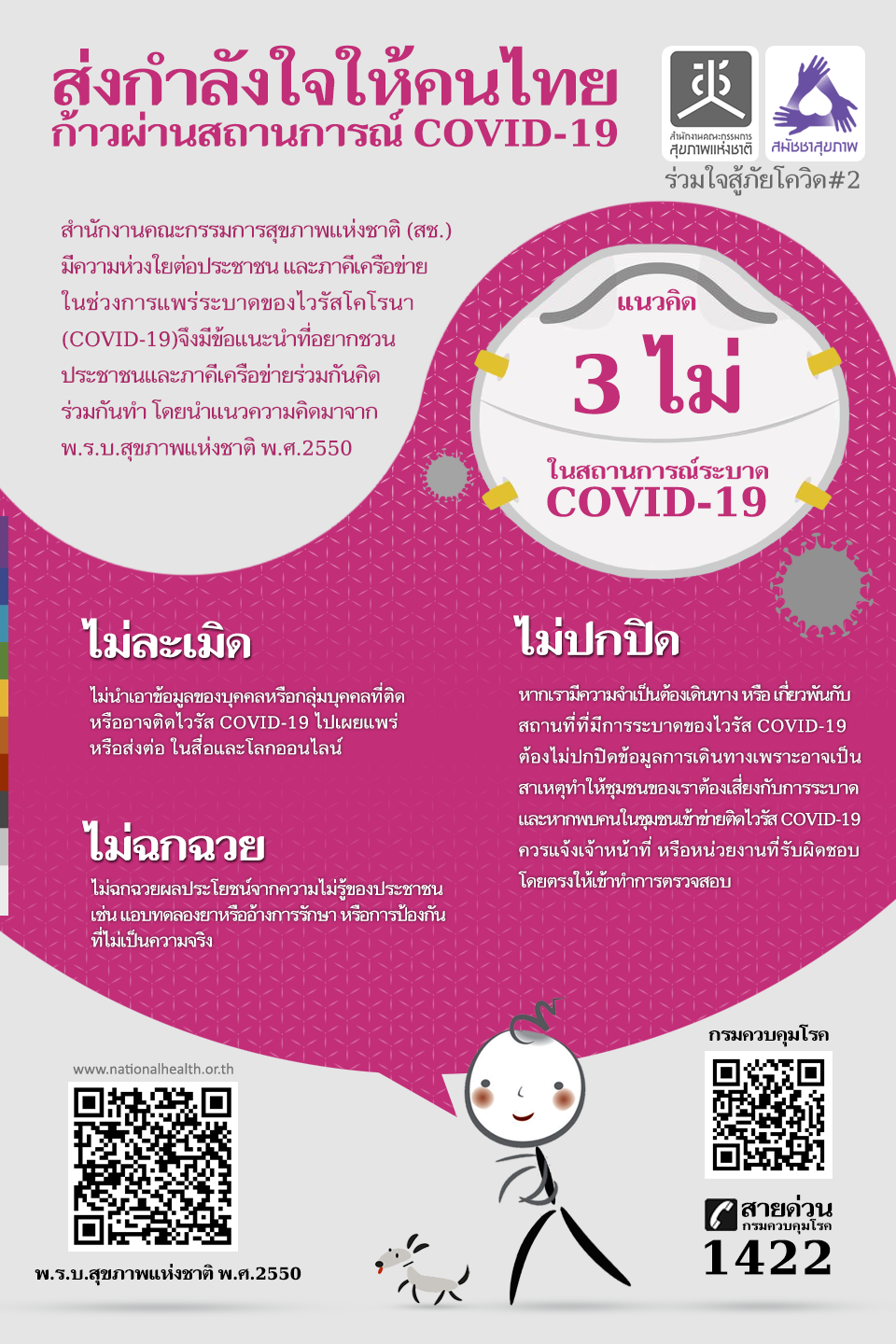 อินโฟกราฟิก COVID-19 (2)