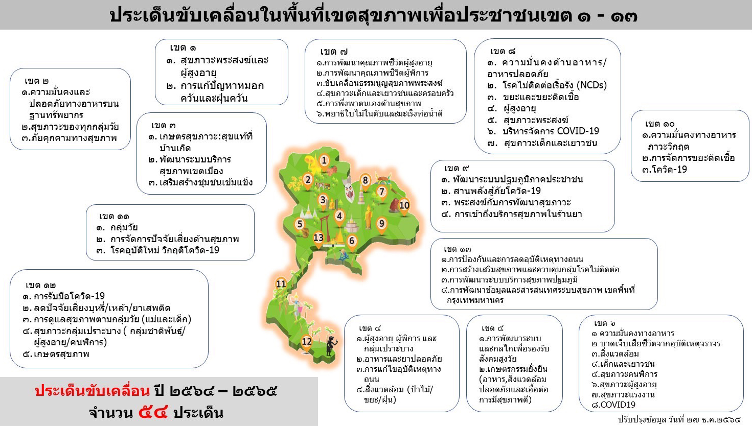 กขป.