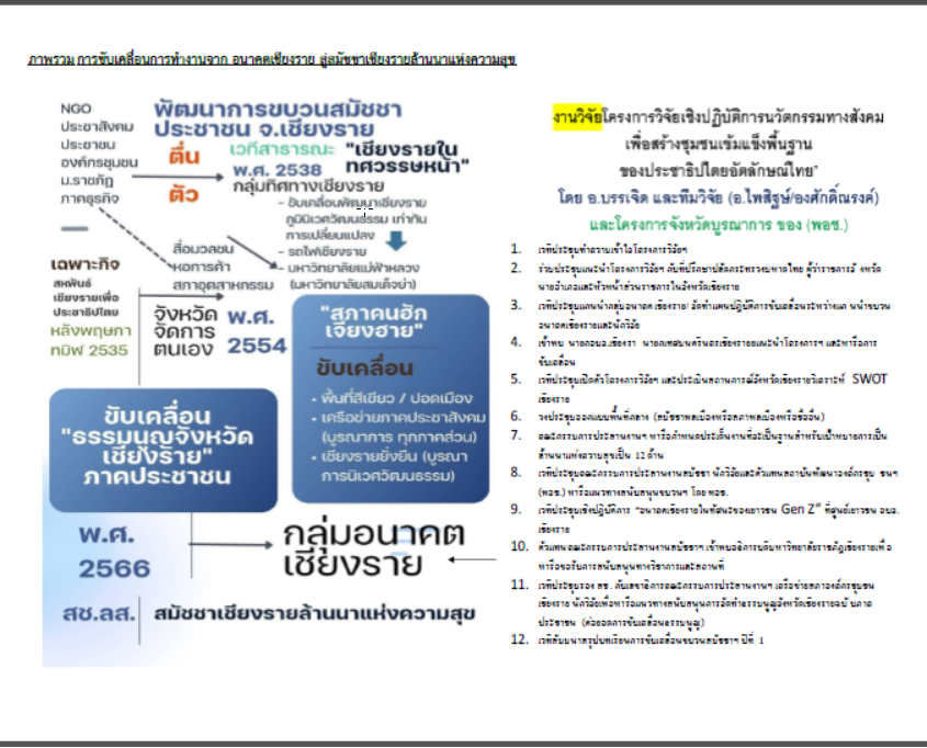 ธรรมนูญสุขภาพ