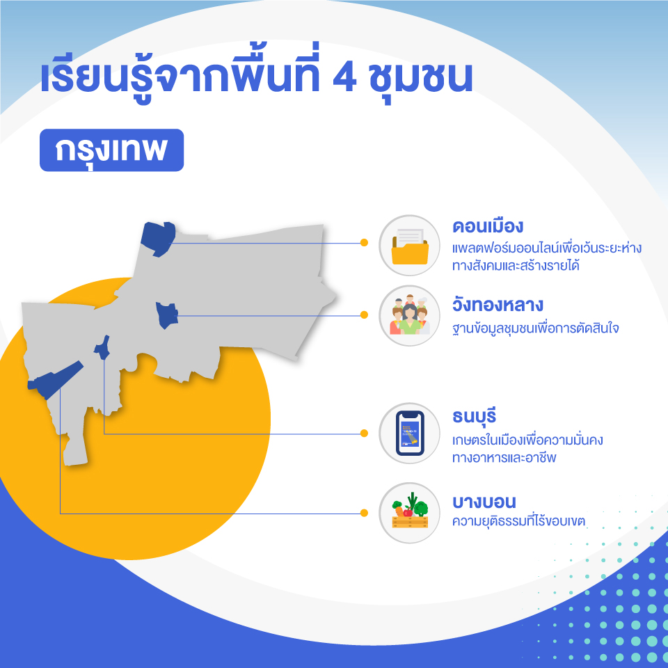 เรียนรู้จากพื้นที่ 4 ชุมชน