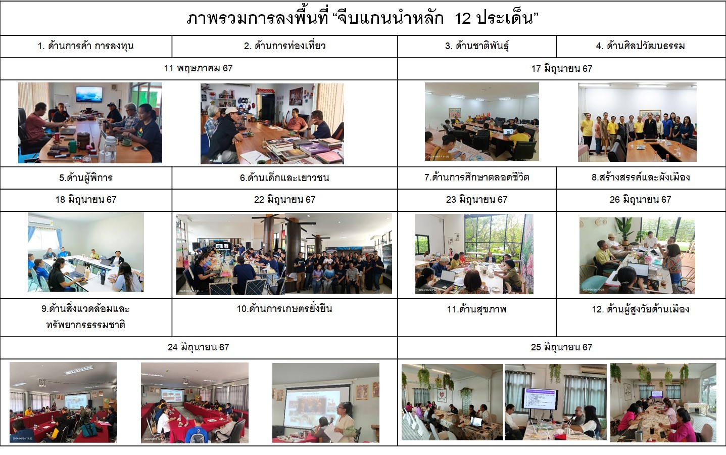 ธรรมนูญสุขภาพ