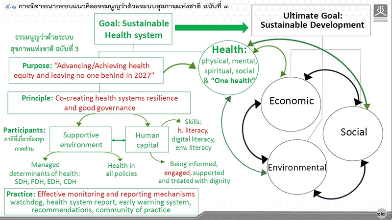 Health in all Policies