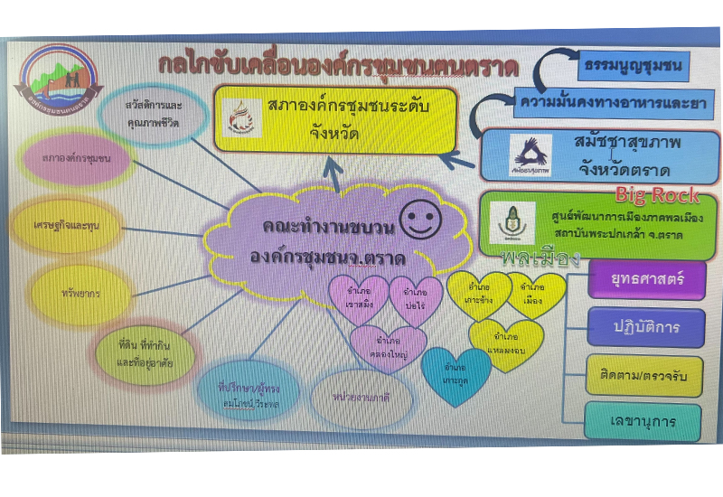 สมัชชาสุขภาพจังหวัด