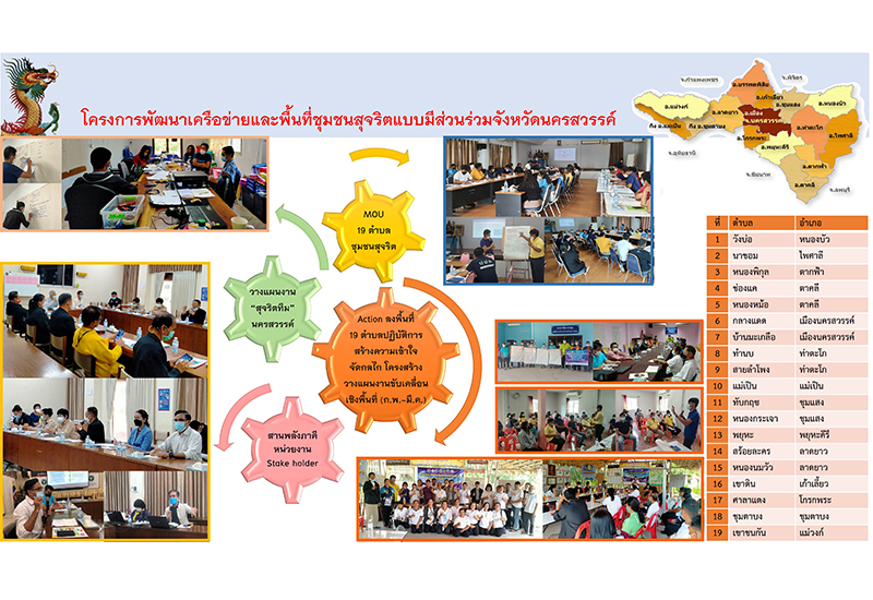 สมัชชาสุขภาพ