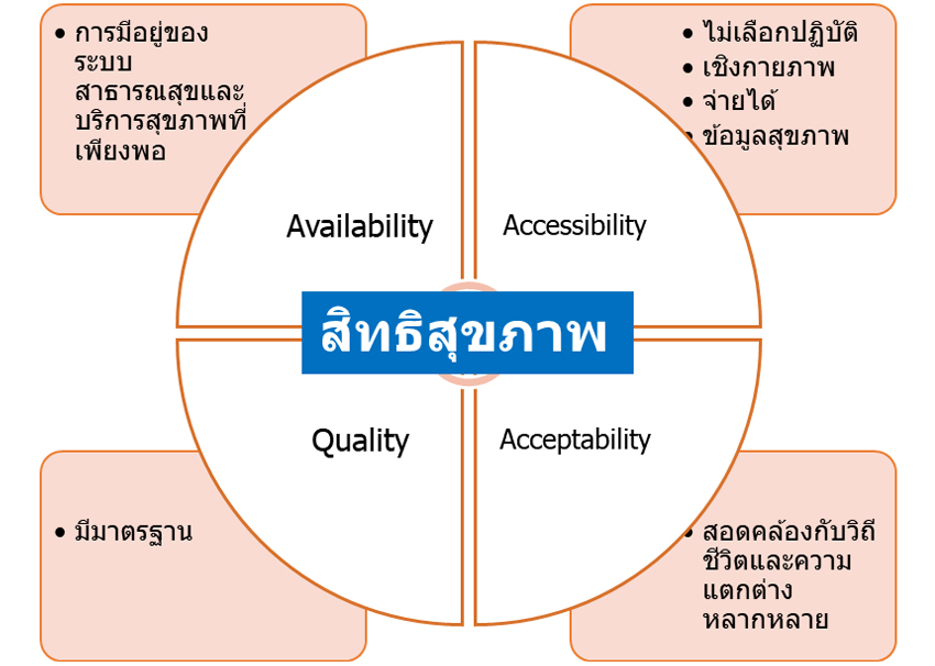 สิทธิด้านสุขภาพ