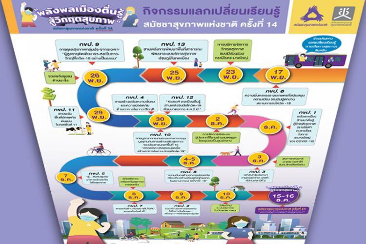 กิจกรรมแลกเปลี่ยนเรียนรู้สมัชชาสุขภาพแห่งชาติ