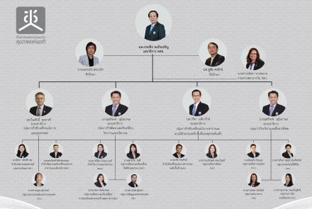 คณะผู้บริหาร2565