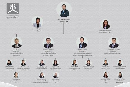 คณะผู้บริหาร2566