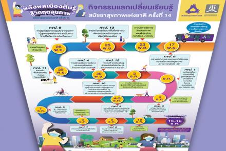 กิจกรรมแลกเปลี่ยนเรียนรู้สมัชชาสุขภาพแห่งชาติ