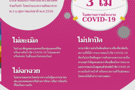 อินโฟกราฟิก COVID-19 (2)